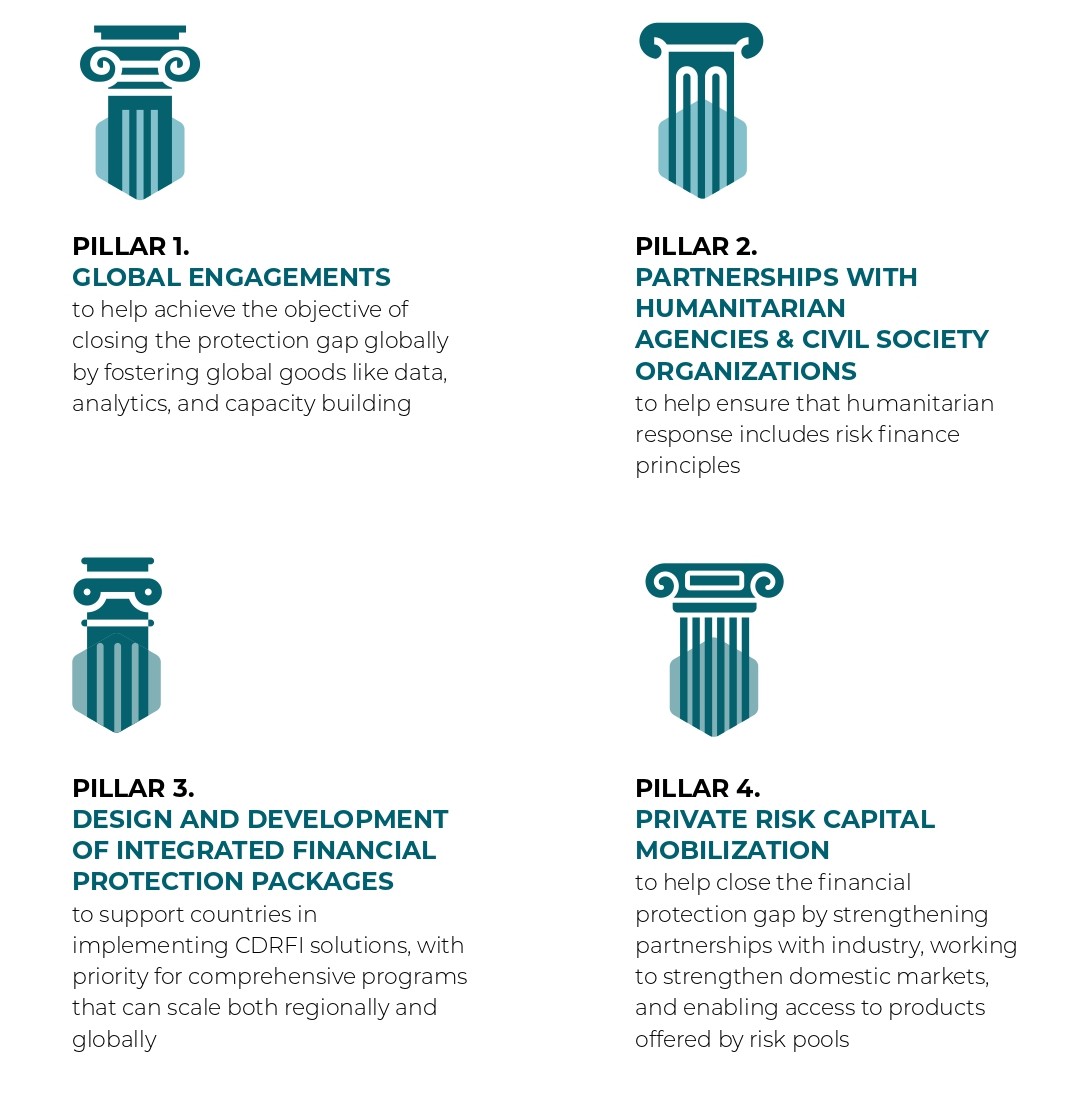PIllars
