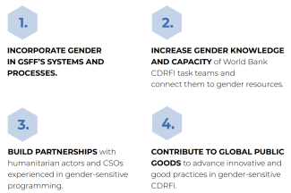 objectives