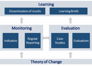 figure 1 learning